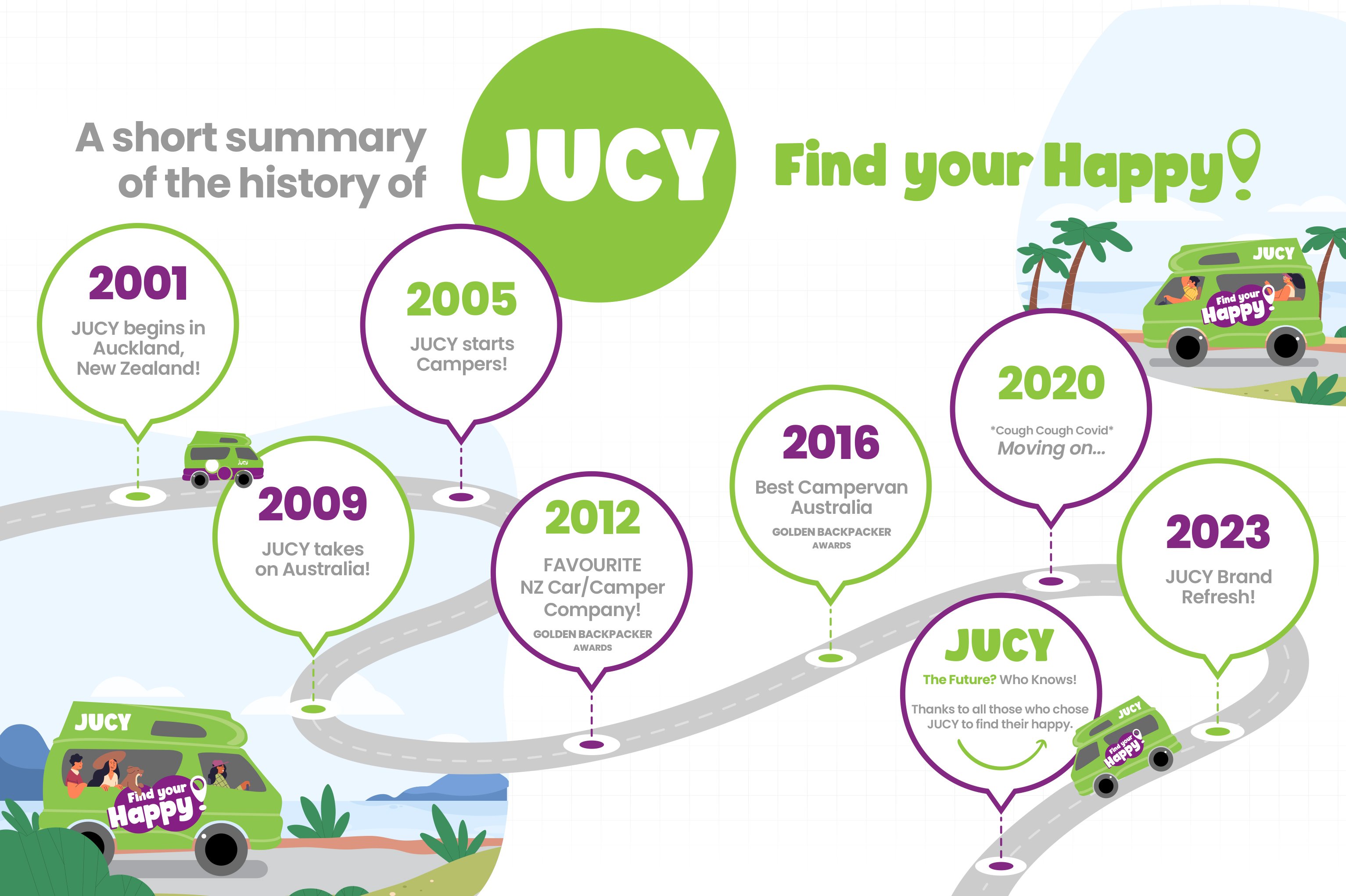 jucy-timeline-2023