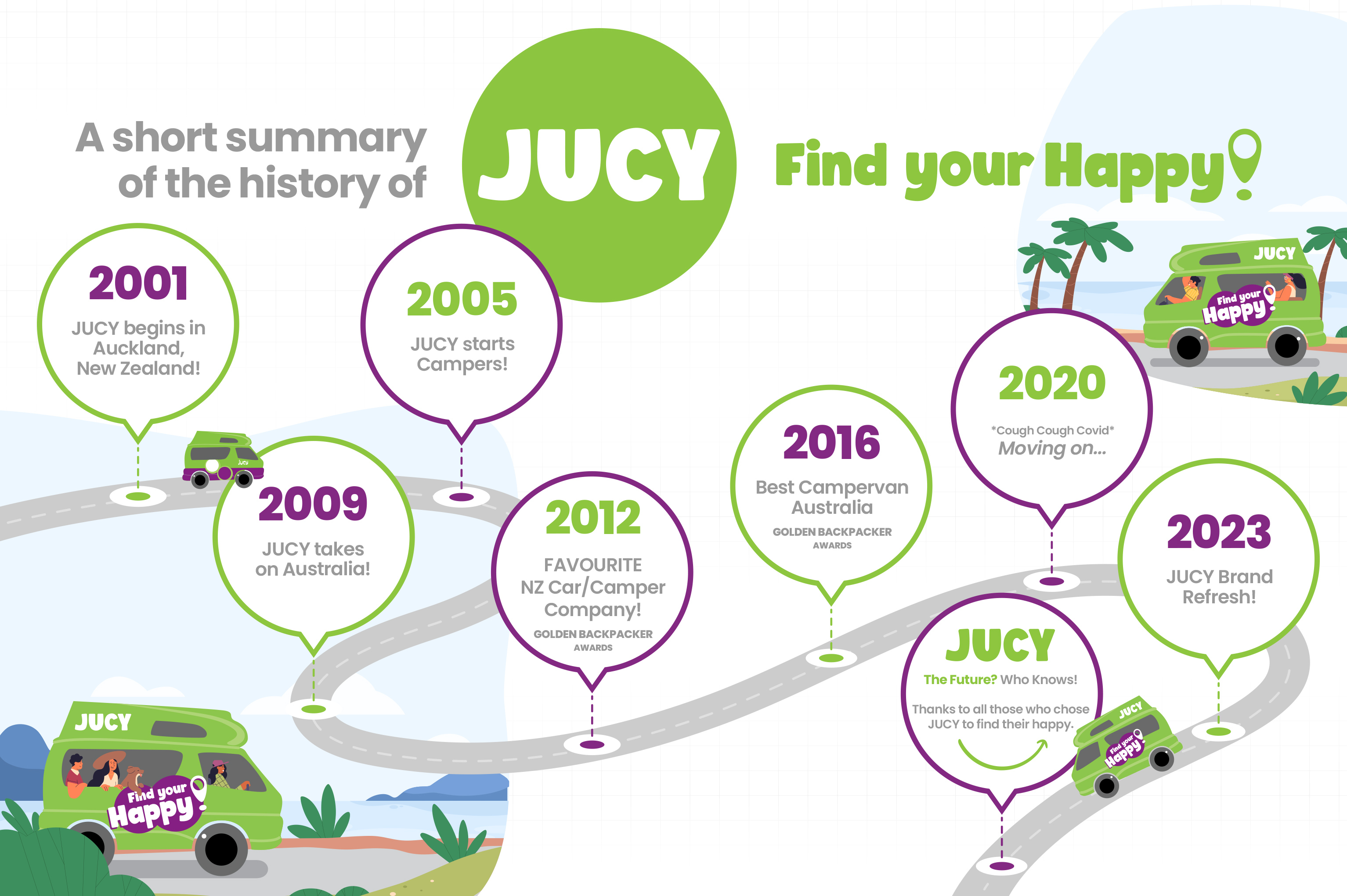 jucy-timeline-2023