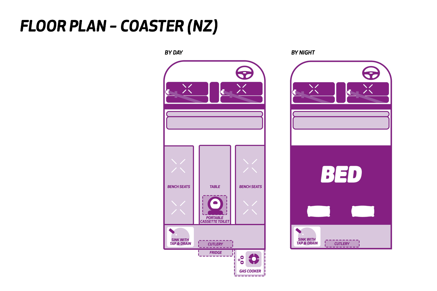 COASTER NZ