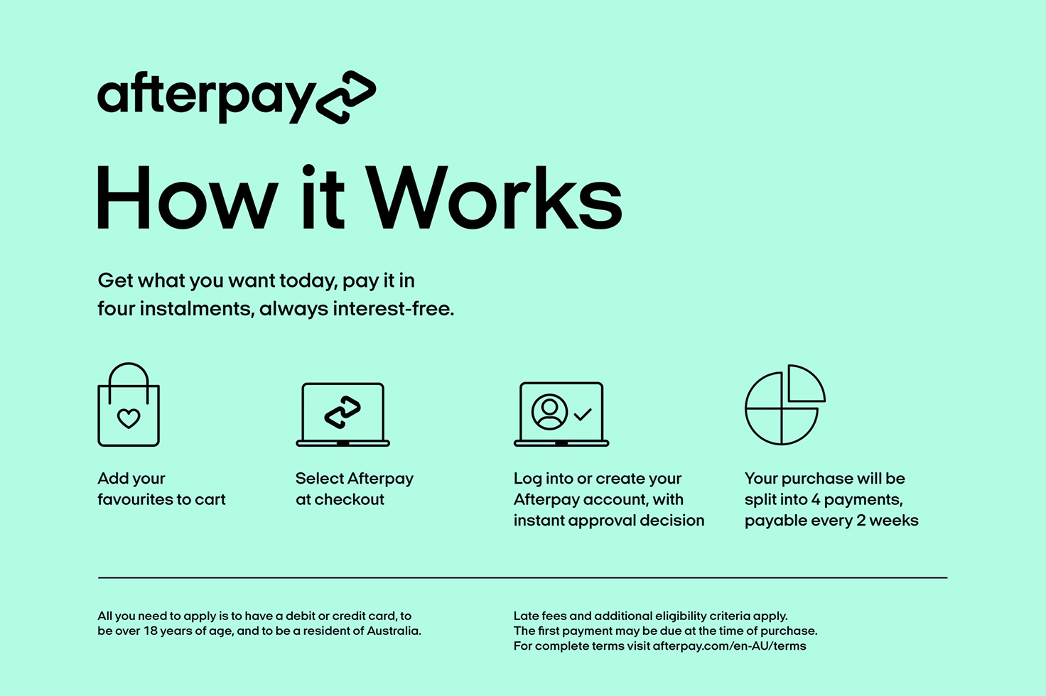 How Afterpay Works