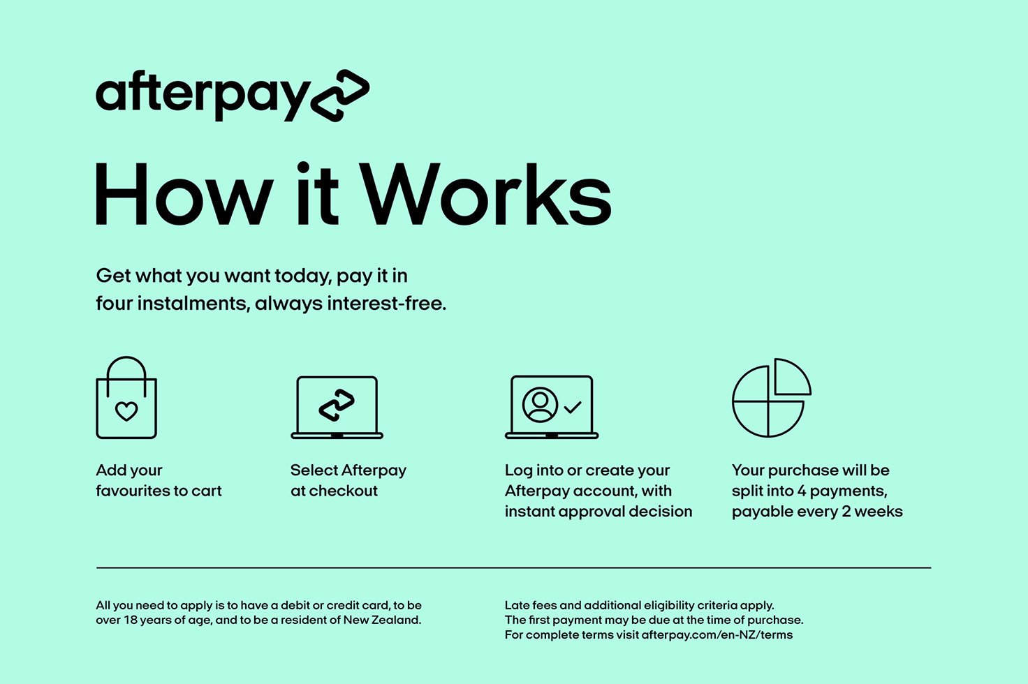 Afterpay - How It Works