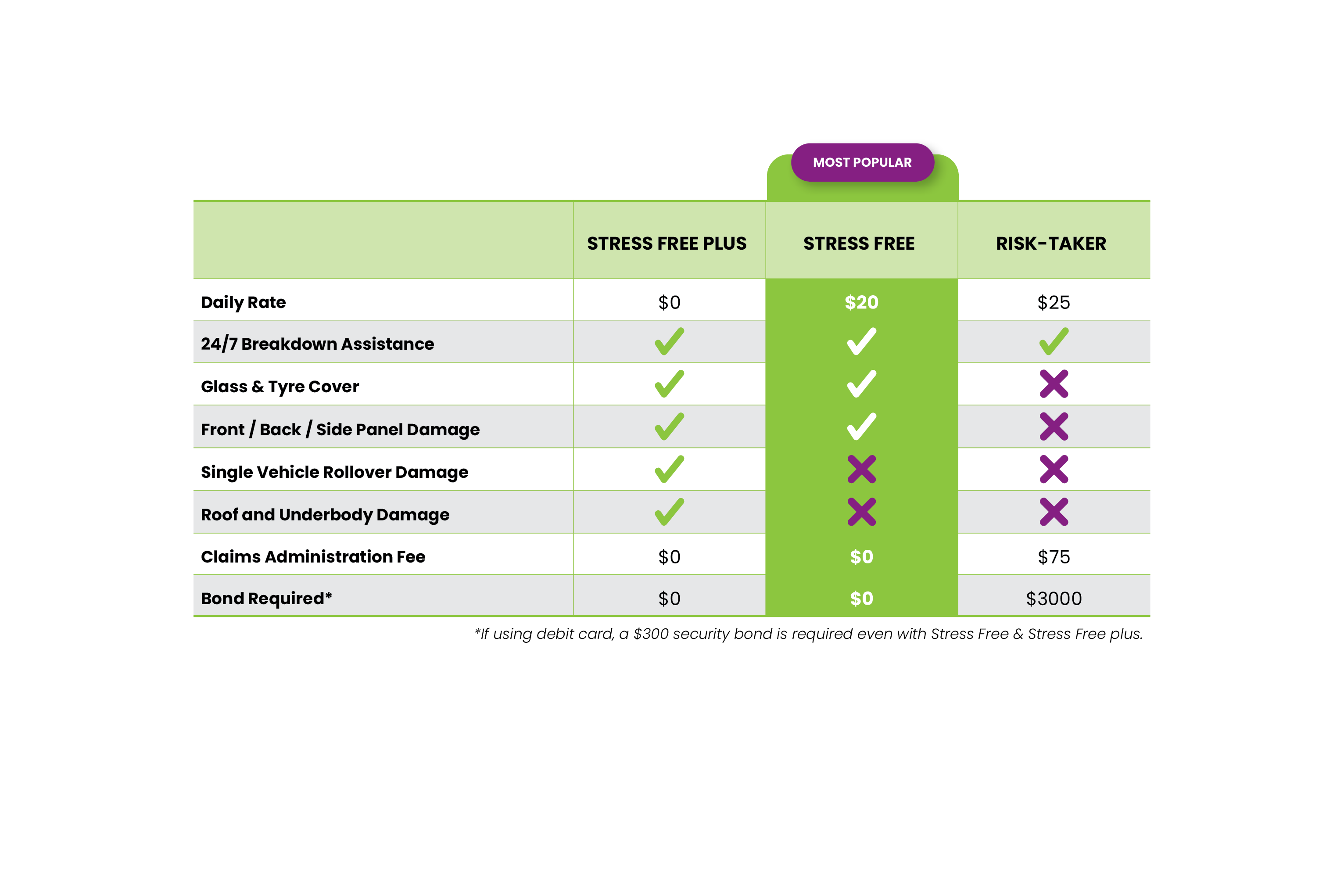 Excess Reduction Information JUCY Rentals JUCY AU