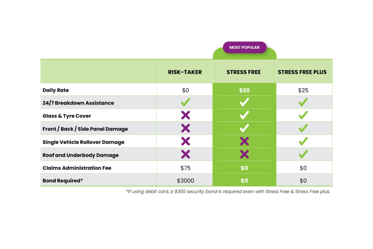 Compact SUV Hire Car Rental Australia JUCY AU