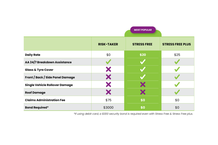 nz-excess-reduction