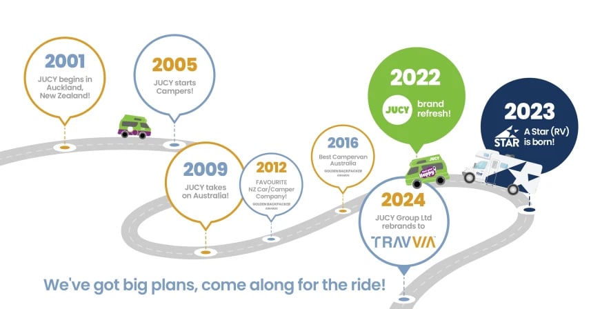 Travvia Road Map